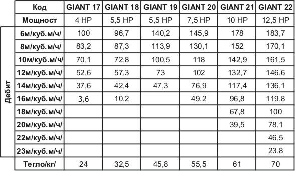 Pump Giant