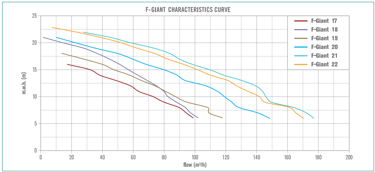 Pump Giant-F
