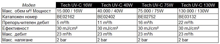 UV sterilizer