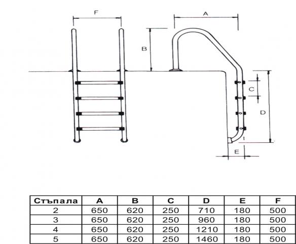 STANDARD ladder AISI 304