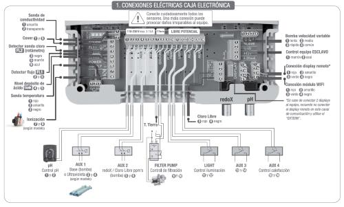 HIDROLIFE - Salt electrolysis